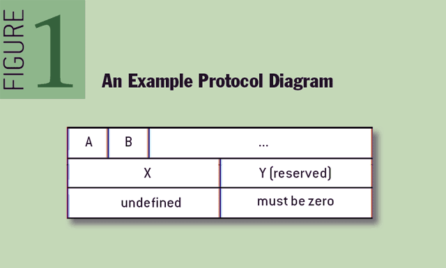 Figure 1 An example protocol diagram